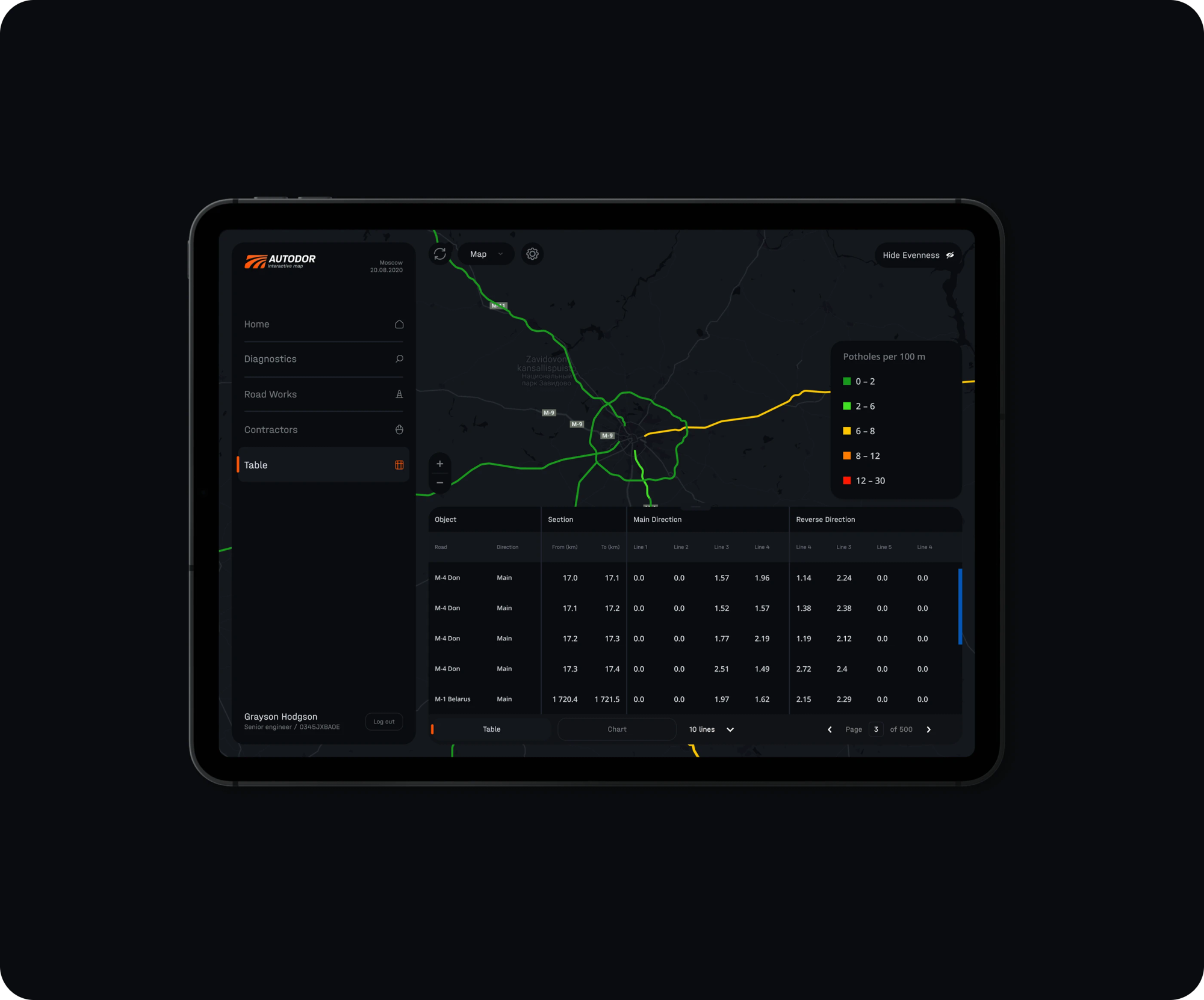 Autodor road monitoring dashboard on a tablet