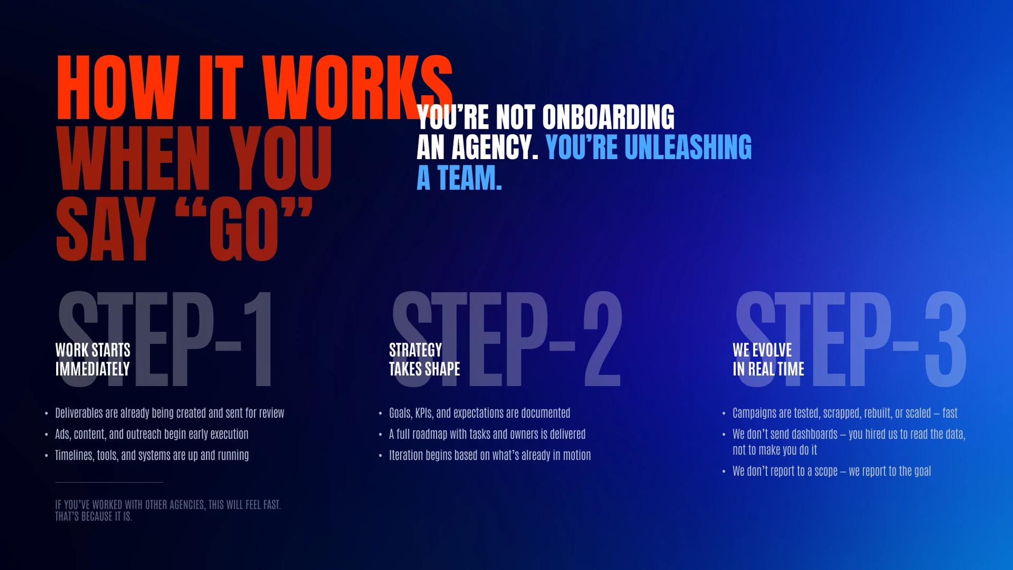How it works once you say go: three steps