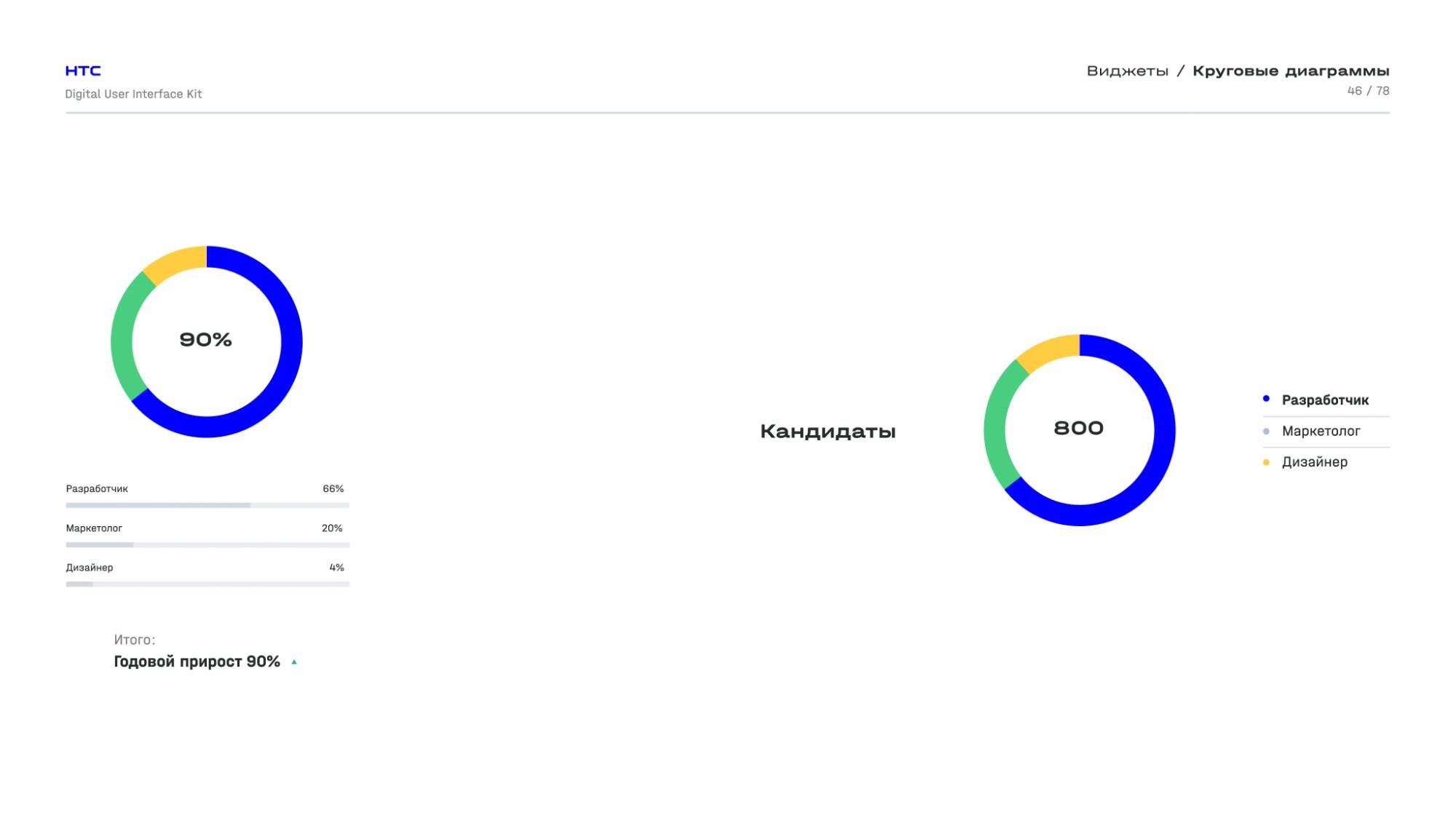 Donut chart widgets with legends