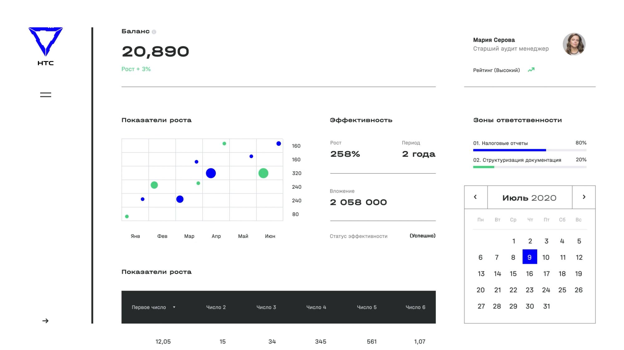 Analytics dashboard with scatter plot, efficiency stats and calendar
