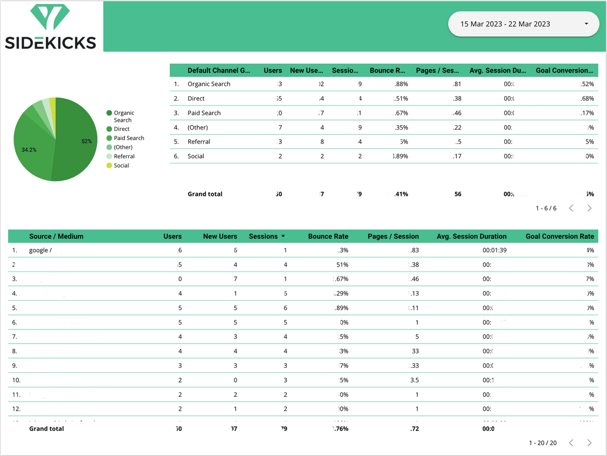 Universal Analytics Export zu Looker Studio
