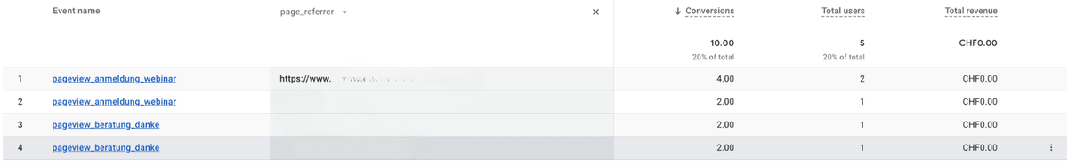 Conversions mit dem Parameter page_referrer analysieren