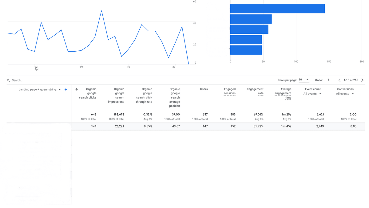 Google organic search traffic Report