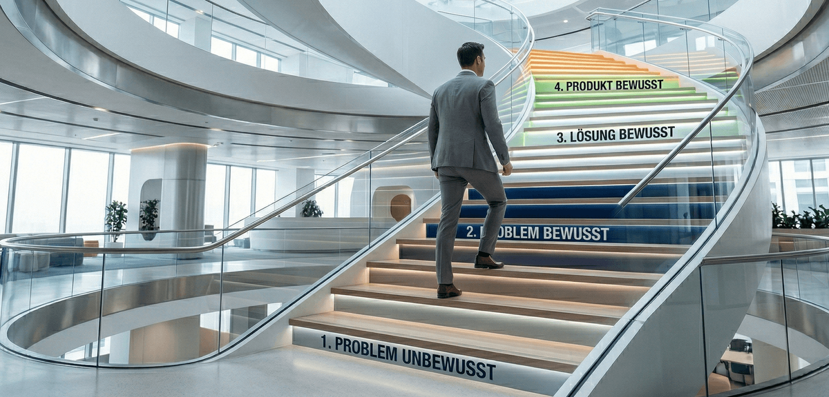 B2B Creative Botschaften entlang der Customer Journey