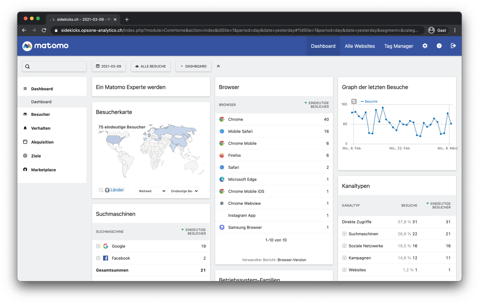Matomo Analytics die Alternative zu dem starken Konkurrenten Google Analytics