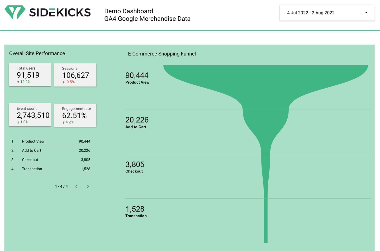 Marketing Dashboard mit Google Analytics 4