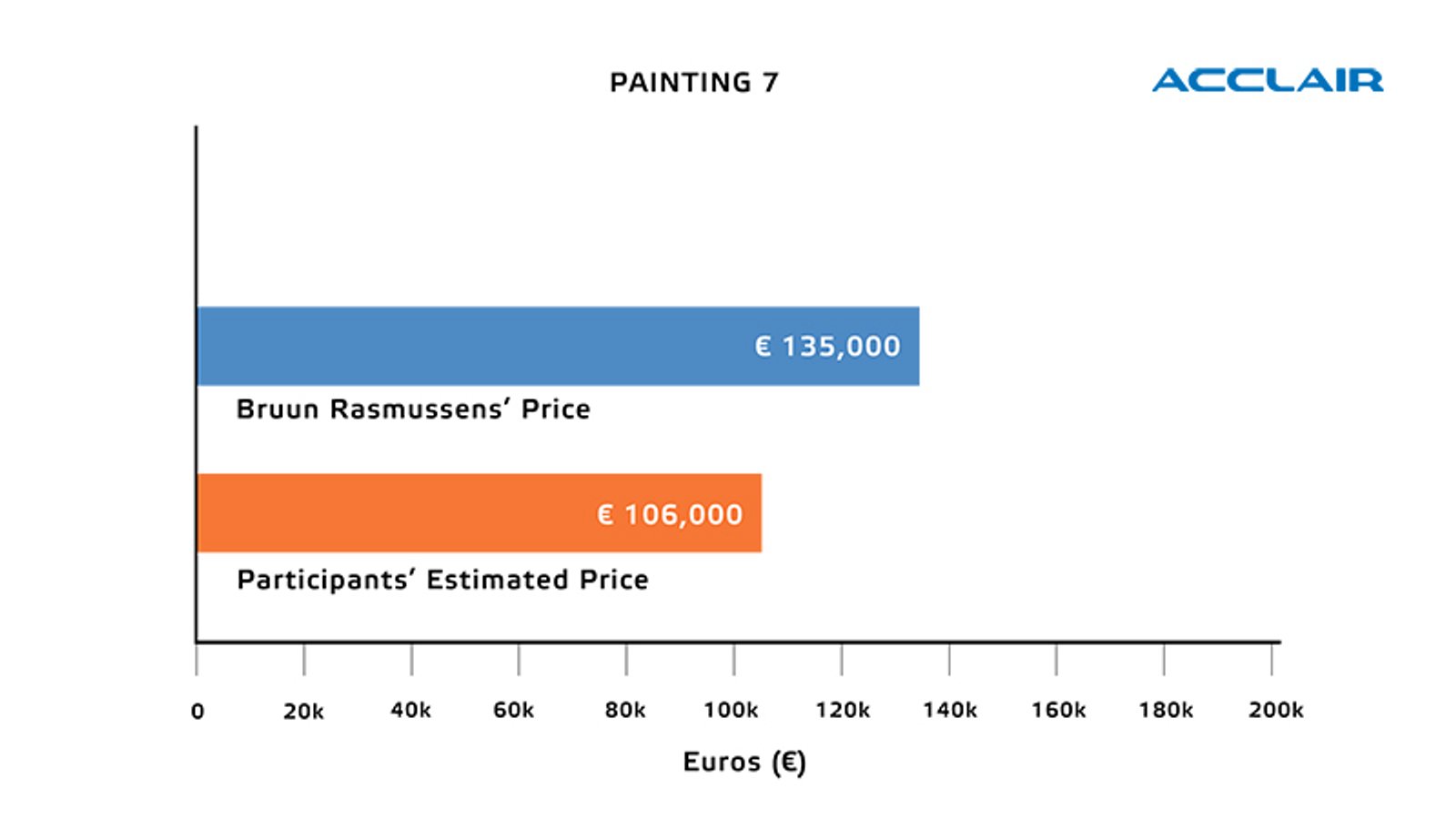 Acclair Value Graph​​​​‌﻿‍﻿​‍​‍‌‍﻿﻿‌﻿​‍‌‍‍‌‌‍‌﻿‌‍‍‌‌‍﻿‍​‍​‍​﻿‍‍​‍​‍‌﻿​﻿‌‍​‌‌‍﻿‍‌‍‍‌‌﻿‌​‌﻿‍‌​‍﻿‍‌‍‍‌‌‍﻿﻿​‍​‍​‍﻿​​‍​‍‌‍‍​‌﻿​‍‌‍‌‌‌‍‌‍​‍​‍​﻿‍‍​‍​‍‌‍‍​‌﻿‌​‌﻿‌​‌﻿​​‌﻿​﻿​﻿‍‍​‍﻿﻿​‍﻿﻿‌‍﻿​‌﻿‌‌‌﻿‌​‌‍‍​‌‍‌‌‌﻿​‍​‍﻿‌‌﻿‌​‌‍‍​‌‍‍‌‌‍‌‌​‍﻿‌‌﻿​​‌‍﻿﻿‌﻿​‍‌﻿‌​‌‍‌‍‌‍﻿﻿‌‍﻿​‌‍‍‌‌‍﻿﻿​‍﻿‍‌﻿​﻿‌‍​‌‌‍﻿‍‌‍‍‌‌﻿‌​‌﻿‍‌​‍﻿‍‌﻿​﻿‌﻿‌​‌﻿‌‌‌‍‌​‌‍‍‌‌‍﻿﻿​‍﻿﻿‌‍‍‌‌‍﻿‍‌﻿‌​‌‍‌‌‌‍﻿‍‌﻿‌​​‍﻿﻿‌‍‌‌‌‍‌​‌‍‍‌‌﻿‌​​‍﻿﻿‌‍﻿‌‌‍﻿﻿‌‍‌​‌‍‌‌​﻿﻿‌‌﻿​​‌﻿​‍‌‍‌‌‌﻿​﻿‌‍‌‌‌‍﻿‍‌﻿‌​‌‍​‌‌﻿‌​‌‍‍‌‌‍﻿﻿‌‍﻿‍​﻿‍﻿‌‍‍‌‌‍‌​​﻿﻿‌‌﻿​‌‌﻿​‌‌﻿‌​​﻿‌‍‌﻿‍​‌​‌‍‌‍﻿‌‌​‌​​﻿​﻿‌​‍​‌﻿‍‍‌﻿‌﻿‌​﻿‌‌​﻿‍‌​​‍‌﻿‌​‌‌‍‍‌‌‌‌‌​‌‌‌‌‍‍‌﻿‍​​﻿‌‍​﻿‍﻿‌﻿‌​‌﻿‍‌‌﻿​​‌‍‌‌​﻿﻿‌‌﻿‌﻿‌‍﻿﻿‌﻿​‍‌‍‍﻿​﻿‍﻿‌﻿​​‌‍​‌‌﻿‌​‌‍‍​​﻿﻿‌‌‍​﻿‌‍﻿﻿‌‍﻿‍‌﻿‌​‌‍‌‌‌‍﻿‍‌﻿‌​‌​​‍‌‍﻿​‌‍﻿﻿‌‍​﻿‌‍‍﻿‌﻿​﻿​‍‌‌​﻿‌‌‌​​‍‌‌﻿﻿‌‍‍﻿‌‍‌‌‌﻿‍‌​‍‌‌​﻿​﻿‌​‌​​‍‌‌​﻿​﻿‌​‌​​‍‌‌​﻿​‍​﻿​‍‌‍‍‌‌‍﻿‌‌‍​‌‌‍‌﻿‌‍‌‌​‍﻿‌​﻿​‌​﻿‌﻿​﻿‌‍​﻿‍​​﻿‌‍​﻿​‍​﻿​﻿​﻿‌﻿​﻿​‌​﻿‌​​﻿‍​​﻿‌‌​﻿‍‌​‍﻿‌​﻿‍‌​‍‌‌​﻿​‍​﻿​‍​‍‌‌​﻿‌‌‌​‌​​‍﻿‍‌‍​‌‌‍﻿​‌﻿‌​​﻿﻿﻿‌‍​‍‌‍​‌‌﻿​﻿‌‍‌‌‌‌‌‌‌﻿​‍‌‍﻿​​﻿﻿‌‌‍‍​‌﻿‌​‌﻿‌​‌﻿​​‌﻿​﻿​‍‌‌​﻿​﻿‌​​‌​‍‌‌​﻿​‍‌​‌‍​‍‌‌​﻿​‍‌​‌‍‌‍﻿​‌﻿‌‌‌﻿‌​‌‍‍​‌‍‌‌‌﻿​‍​‍﻿‌‌﻿‌​‌‍‍​‌‍‍‌‌‍‌‌​‍﻿‌‌﻿​​‌‍﻿﻿‌﻿​‍‌﻿‌​‌‍‌‍‌‍﻿﻿‌‍﻿​‌‍‍‌‌‍﻿﻿​‍﻿‍‌﻿​﻿‌‍​‌‌‍﻿‍‌‍‍‌‌﻿‌​‌﻿‍‌​‍﻿‍‌﻿​﻿‌﻿‌​‌﻿‌‌‌‍‌​‌‍‍‌‌‍﻿﻿​‍‌‍‌‍‍‌‌‍‌​​﻿﻿‌‌﻿​‌‌﻿​‌‌﻿‌​​﻿‌‍‌﻿‍​‌​‌‍‌‍﻿‌‌​‌​​﻿​﻿‌​‍​‌﻿‍‍‌﻿‌﻿‌​﻿‌‌​﻿‍‌​​‍‌﻿‌​‌‌‍‍‌‌‌‌‌​‌‌‌‌‍‍‌﻿‍​​﻿‌‍​‍‌‍‌﻿‌​‌﻿‍‌‌﻿​​‌‍‌‌​﻿﻿‌‌﻿‌﻿‌‍﻿﻿‌﻿​‍‌‍‍﻿​‍‌‍‌﻿​​‌‍​‌‌﻿‌​‌‍‍​​﻿﻿‌‌‍​﻿‌‍﻿﻿‌‍﻿‍‌﻿‌​‌‍‌‌‌‍﻿‍‌﻿‌​‌​​‍‌‍﻿​‌‍﻿﻿‌‍​﻿‌‍‍﻿‌﻿​﻿​‍‌‌​﻿‌‌‌​​‍‌‌﻿﻿‌‍‍﻿‌‍‌‌‌﻿‍‌​‍‌‌​﻿​﻿‌​‌​​‍‌‌​﻿​﻿‌​‌​​‍‌‌​﻿​‍​﻿​‍‌‍‍‌‌‍﻿‌‌‍​‌‌‍‌﻿‌‍‌‌​‍﻿‌​﻿​‌​﻿‌﻿​﻿‌‍​﻿‍​​﻿‌‍​﻿​‍​﻿​﻿​﻿‌﻿​﻿​‌​﻿‌​​﻿‍​​﻿‌‌​﻿‍‌​‍﻿‌​﻿‍‌​‍‌‌​﻿​‍​﻿​‍​‍‌‌​﻿‌‌‌​‌​​‍﻿‍‌‍​‌‌‍﻿​‌﻿‌​​‍‌‍‌﻿​​‌‍‌‌‌﻿​‍‌﻿​﻿‌﻿​​‌‍‌‌‌‍​﻿‌﻿‌​‌‍‍‌‌﻿‌‍‌‍‌‌​﻿﻿‌‌﻿​​‌﻿‌‌‌‍​‍‌‍﻿​‌‍‍‌‌﻿​﻿‌‍‍​‌‍‌‌‌‍‌​​‍​‍‌﻿﻿‌
