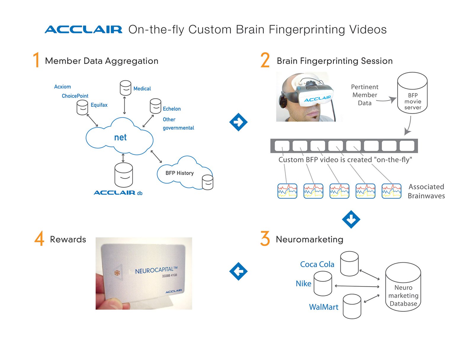 Acclair Brain Fingerprinting Technology​​​​‌﻿‍﻿​‍​‍‌‍﻿﻿‌﻿​‍‌‍‍‌‌‍‌﻿‌‍‍‌‌‍﻿‍​‍​‍​﻿‍‍​‍​‍‌﻿​﻿‌‍​‌‌‍﻿‍‌‍‍‌‌﻿‌​‌﻿‍‌​‍﻿‍‌‍‍‌‌‍﻿﻿​‍​‍​‍﻿​​‍​‍‌‍‍​‌﻿​‍‌‍‌‌‌‍‌‍​‍​‍​﻿‍‍​‍​‍‌‍‍​‌﻿‌​‌﻿‌​‌﻿​​‌﻿​﻿​﻿‍‍​‍﻿﻿​‍﻿﻿‌‍﻿​‌﻿‌‌‌﻿‌​‌‍‍​‌‍‌‌‌﻿​‍​‍﻿‌‌﻿‌​‌‍‍​‌‍‍‌‌‍‌‌​‍﻿‌‌﻿​​‌‍﻿﻿‌﻿​‍‌﻿‌​‌‍‌‍‌‍﻿﻿‌‍﻿​‌‍‍‌‌‍﻿﻿​‍﻿‍‌﻿​﻿‌‍​‌‌‍﻿‍‌‍‍‌‌﻿‌​‌﻿‍‌​‍﻿‍‌﻿​﻿‌﻿‌​‌﻿‌‌‌‍‌​‌‍‍‌‌‍﻿﻿​‍﻿﻿‌‍‍‌‌‍﻿‍‌﻿‌​‌‍‌‌‌‍﻿‍‌﻿‌​​‍﻿﻿‌‍‌‌‌‍‌​‌‍‍‌‌﻿‌​​‍﻿﻿‌‍﻿‌‌‍﻿﻿‌‍‌​‌‍‌‌​﻿﻿‌‌﻿​​‌﻿​‍‌‍‌‌‌﻿​﻿‌‍‌‌‌‍﻿‍‌﻿‌​‌‍​‌‌﻿‌​‌‍‍‌‌‍﻿﻿‌‍﻿‍​﻿‍﻿‌‍‍‌‌‍‌​​﻿﻿‌‌﻿​​‌‍‌​‌​‍‍‌​​‌‌‌‍‌‌﻿​﻿​﻿​​‌‍​‌‌​‌﻿‌​‌﻿‌‍​‌​﻿‌​‌​‍‍‌‍﻿‍‌‍‍﻿‌‍‌‌‌​﻿‌‌﻿‌﻿‌‌​‌‌‌‍‍‌‍﻿‌‌​‍‌​﻿‍﻿‌﻿‌​‌﻿‍‌‌﻿​​‌‍‌‌​﻿﻿‌‌﻿‌﻿‌‍﻿﻿‌﻿​‍‌‍‍﻿​﻿‍﻿‌﻿​​‌‍​‌‌﻿‌​‌‍‍​​﻿﻿‌‌‍​﻿‌‍﻿﻿‌‍﻿‍‌﻿‌​‌‍‌‌‌‍﻿‍‌﻿‌​‌​​‍‌‍﻿​‌‍﻿﻿‌‍​﻿‌‍‍﻿‌﻿​﻿​‍‌‌​﻿‌‌‌​​‍‌‌﻿﻿‌‍‍﻿‌‍‌‌‌﻿‍‌​‍‌‌​﻿​﻿‌​‌​​‍‌‌​﻿​﻿‌​‌​​‍‌‌​﻿​‍​﻿​‍‌‍‍‌‌‍﻿‌‌‍​‌‌‍‌﻿‌‍‌‌​‍﻿‌​﻿​‌​﻿‌﻿​﻿‌‍​﻿‍​​﻿‌‍​﻿​‍​﻿​﻿​﻿‌‍​﻿‌﻿​﻿‌​​﻿​​​﻿‍​​﻿‌﻿​‍﻿‌​﻿​﻿​‍‌‌​﻿​‍​﻿​‍​‍‌‌​﻿‌‌‌​‌​​‍﻿‍‌‍​‌‌‍﻿​‌﻿‌​​﻿﻿﻿‌‍​‍‌‍​‌‌﻿​﻿‌‍‌‌‌‌‌‌‌﻿​‍‌‍﻿​​﻿﻿‌‌‍‍​‌﻿‌​‌﻿‌​‌﻿​​‌﻿​﻿​‍‌‌​﻿​﻿‌​​‌​‍‌‌​﻿​‍‌​‌‍​‍‌‌​﻿​‍‌​‌‍‌‍﻿​‌﻿‌‌‌﻿‌​‌‍‍​‌‍‌‌‌﻿​‍​‍﻿‌‌﻿‌​‌‍‍​‌‍‍‌‌‍‌‌​‍﻿‌‌﻿​​‌‍﻿﻿‌﻿​‍‌﻿‌​‌‍‌‍‌‍﻿﻿‌‍﻿​‌‍‍‌‌‍﻿﻿​‍﻿‍‌﻿​﻿‌‍​‌‌‍﻿‍‌‍‍‌‌﻿‌​‌﻿‍‌​‍﻿‍‌﻿​﻿‌﻿‌​‌﻿‌‌‌‍‌​‌‍‍‌‌‍﻿﻿​‍‌‍‌‍‍‌‌‍‌​​﻿﻿‌‌﻿​​‌‍‌​‌​‍‍‌​​‌‌‌‍‌‌﻿​﻿​﻿​​‌‍​‌‌​‌﻿‌​‌﻿‌‍​‌​﻿‌​‌​‍‍‌‍﻿‍‌‍‍﻿‌‍‌‌‌​﻿‌‌﻿‌﻿‌‌​‌‌‌‍‍‌‍﻿‌‌​‍‌​‍‌‍‌﻿‌​‌﻿‍‌‌﻿​​‌‍‌‌​﻿﻿‌‌﻿‌﻿‌‍﻿﻿‌﻿​‍‌‍‍﻿​‍‌‍‌﻿​​‌‍​‌‌﻿‌​‌‍‍​​﻿﻿‌‌‍​﻿‌‍﻿﻿‌‍﻿‍‌﻿‌​‌‍‌‌‌‍﻿‍‌﻿‌​‌​​‍‌‍﻿​‌‍﻿﻿‌‍​﻿‌‍‍﻿‌﻿​﻿​‍‌‌​﻿‌‌‌​​‍‌‌﻿﻿‌‍‍﻿‌‍‌‌‌﻿‍‌​‍‌‌​﻿​﻿‌​‌​​‍‌‌​﻿​﻿‌​‌​​‍‌‌​﻿​‍​﻿​‍‌‍‍‌‌‍﻿‌‌‍​‌‌‍‌﻿‌‍‌‌​‍﻿‌​﻿​‌​﻿‌﻿​﻿‌‍​﻿‍​​﻿‌‍​﻿​‍​﻿​﻿​﻿‌‍​﻿‌﻿​﻿‌​​﻿​​​﻿‍​​﻿‌﻿​‍﻿‌​﻿​﻿​‍‌‌​﻿​‍​﻿​‍​‍‌‌​﻿‌‌‌​‌​​‍﻿‍‌‍​‌‌‍﻿​‌﻿‌​​‍‌‍‌﻿​​‌‍‌‌‌﻿​‍‌﻿​﻿‌﻿​​‌‍‌‌‌‍​﻿‌﻿‌​‌‍‍‌‌﻿‌‍‌‍‌‌​﻿﻿‌‌﻿​​‌﻿‌‌‌‍​‍‌‍﻿​‌‍‍‌‌﻿​﻿‌‍‍​‌‍‌‌‌‍‌​​‍​‍‌﻿﻿‌