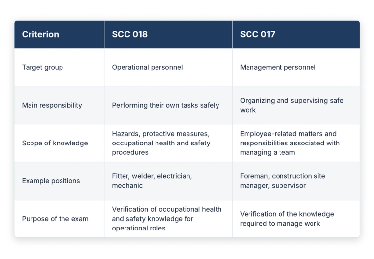 SCC 017 or SCC 018