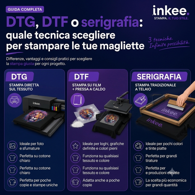 DTG, DTF o serigrafia: quale tecnica scegliere per stampare le tue magliette
