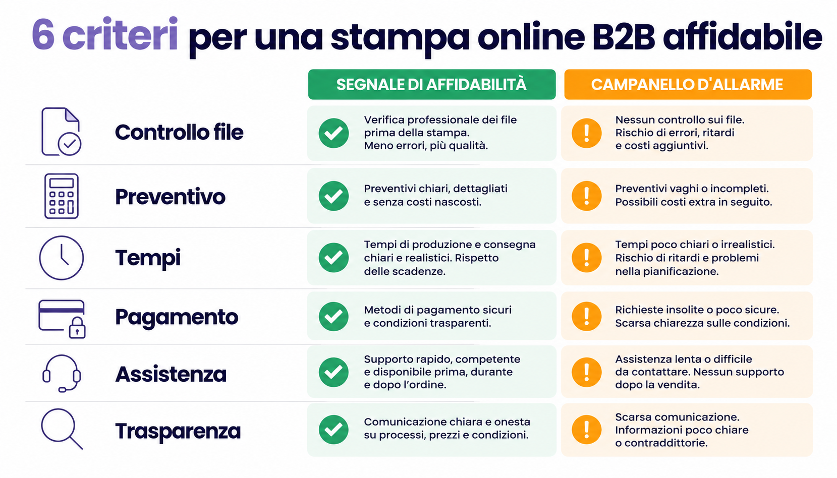 Infografica dei sei criteri per valutare una stampa online B2B affidabile
