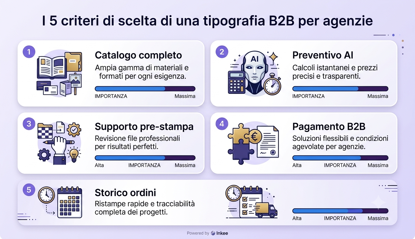 I 5 criteri di scelta di una tipografia online per agenzie di comunicazione