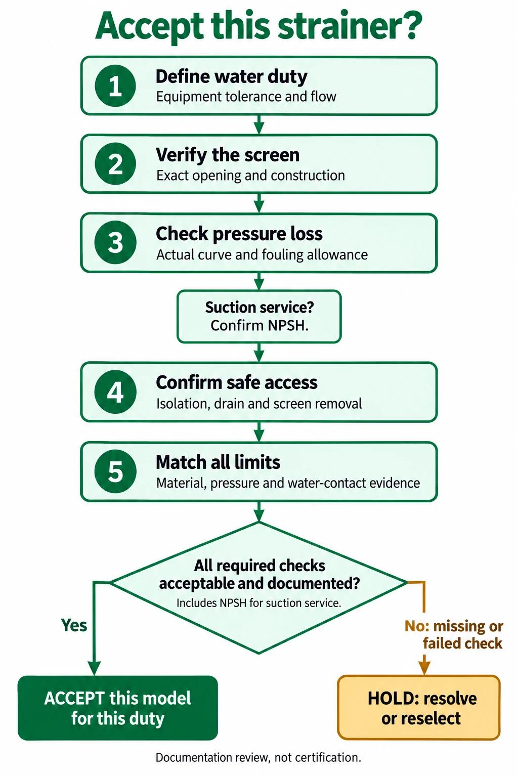 Conceptual ifanholding procedure flowchart; equivalent readable steps accompany the figure
