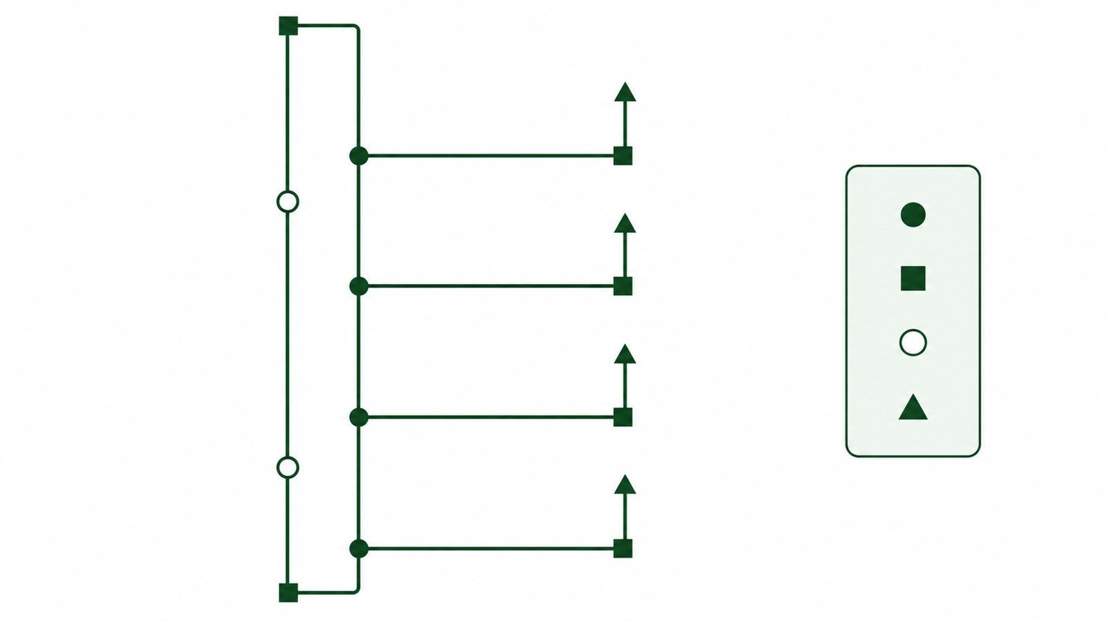 Technical schematic of a plumbing riser with markers on each junction: filled circles at tee branches, filled squares at elbow direction changes, open rings at pipe couplings and triangles at branch terminations