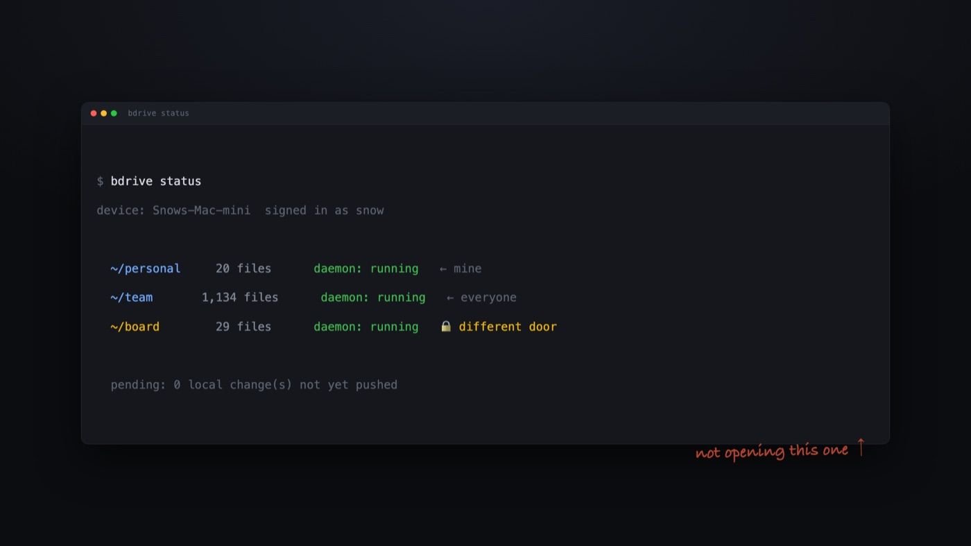 bdrive status showing three synced volumes: personal, team, and a locked board volume