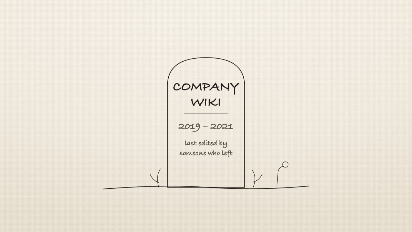 A gravestone reading COMPANY WIKI, 2019 to 2021, last edited by someone who left