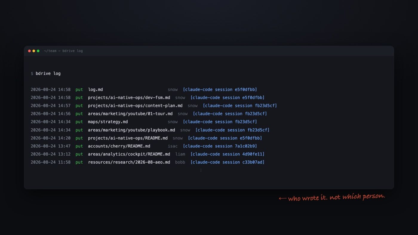 A terminal showing bdrive log, every line ending in the Claude Code session that made the change