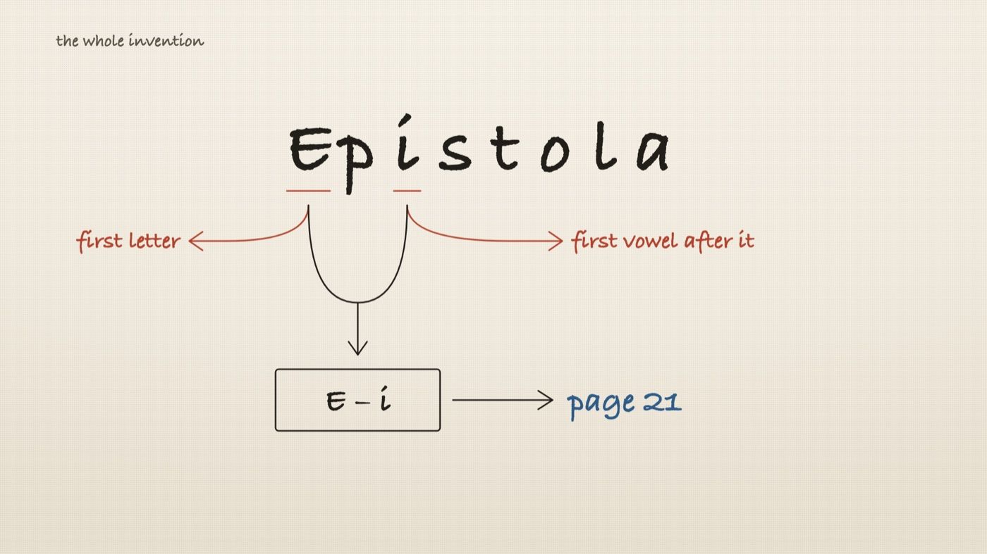 The word Epistola, with the E and the i underlined, resolving to cell E-i and page 21