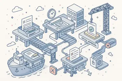 Seven-Stage Request Lifecycle