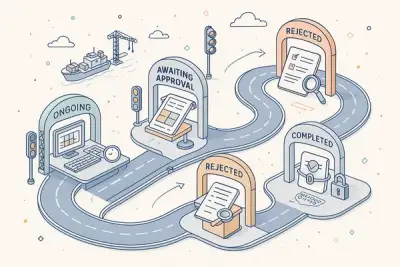 Five-Stage Assessment Lifecycle