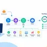 QA Automation Services