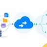 Cloud Migration Services