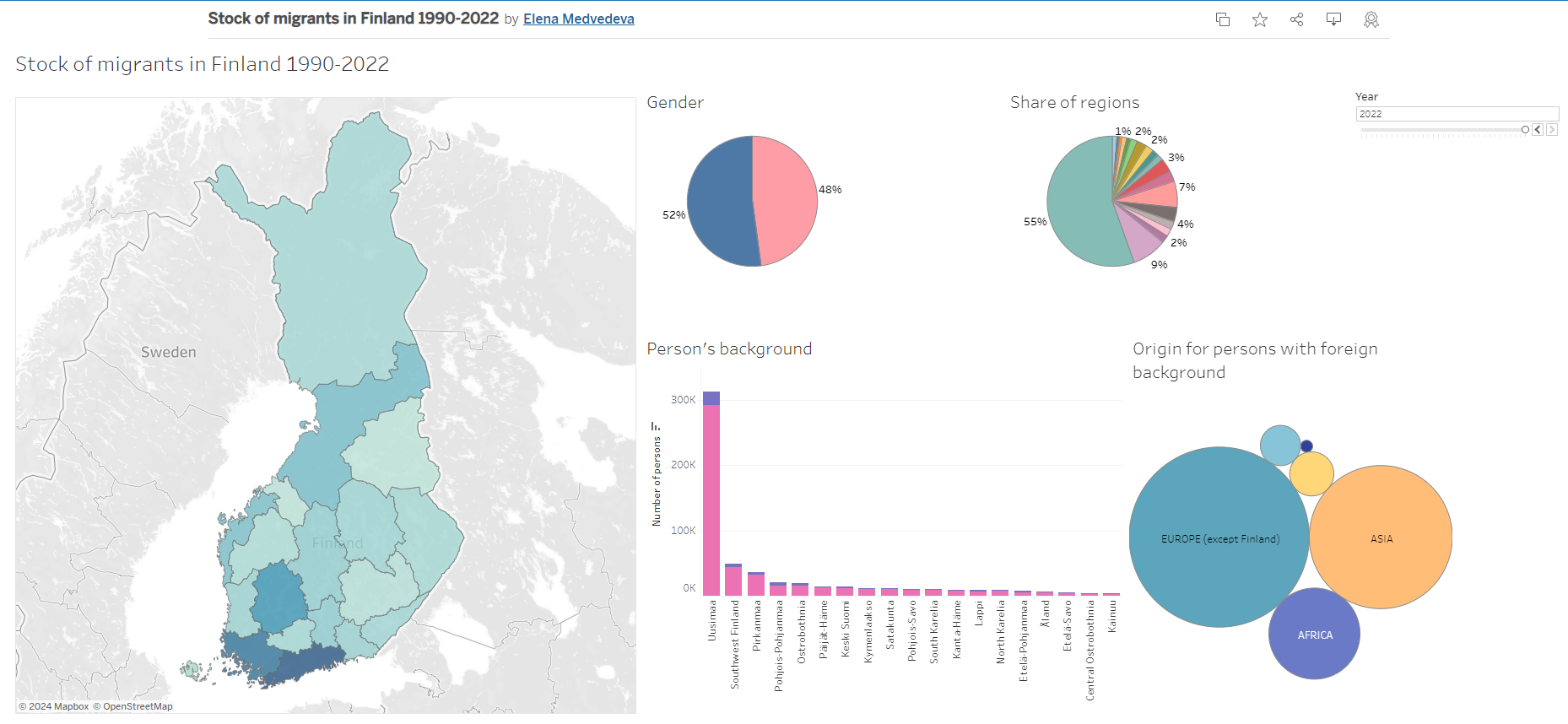 Migrant stocks in Finland 1990-2022