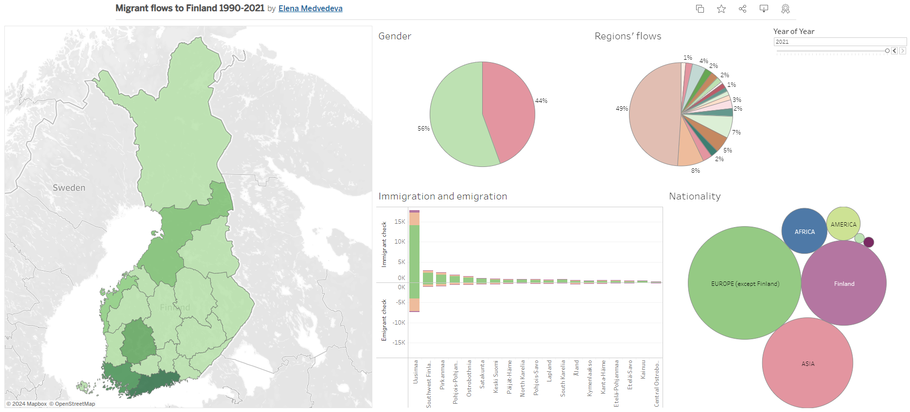 Migrant flows to Finland in 2021