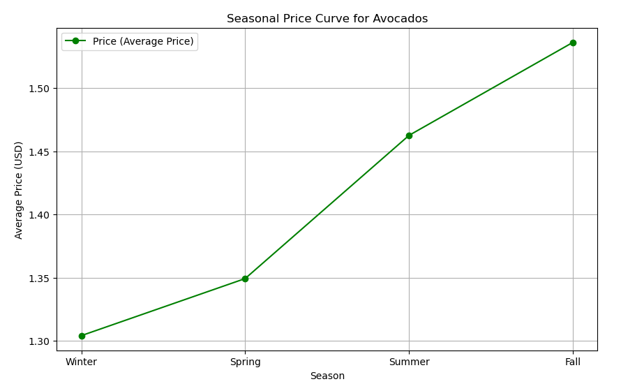 prices plot