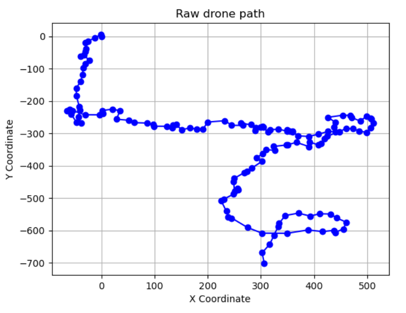 raw drone's path
