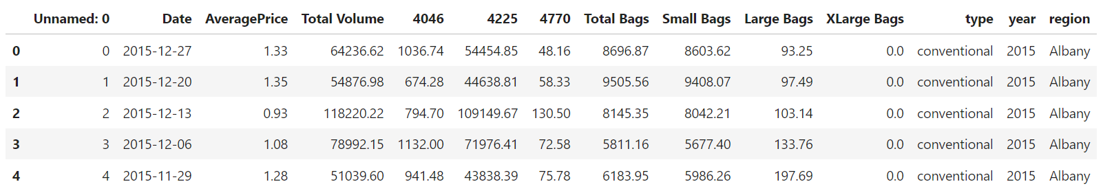 the head of the training dataset