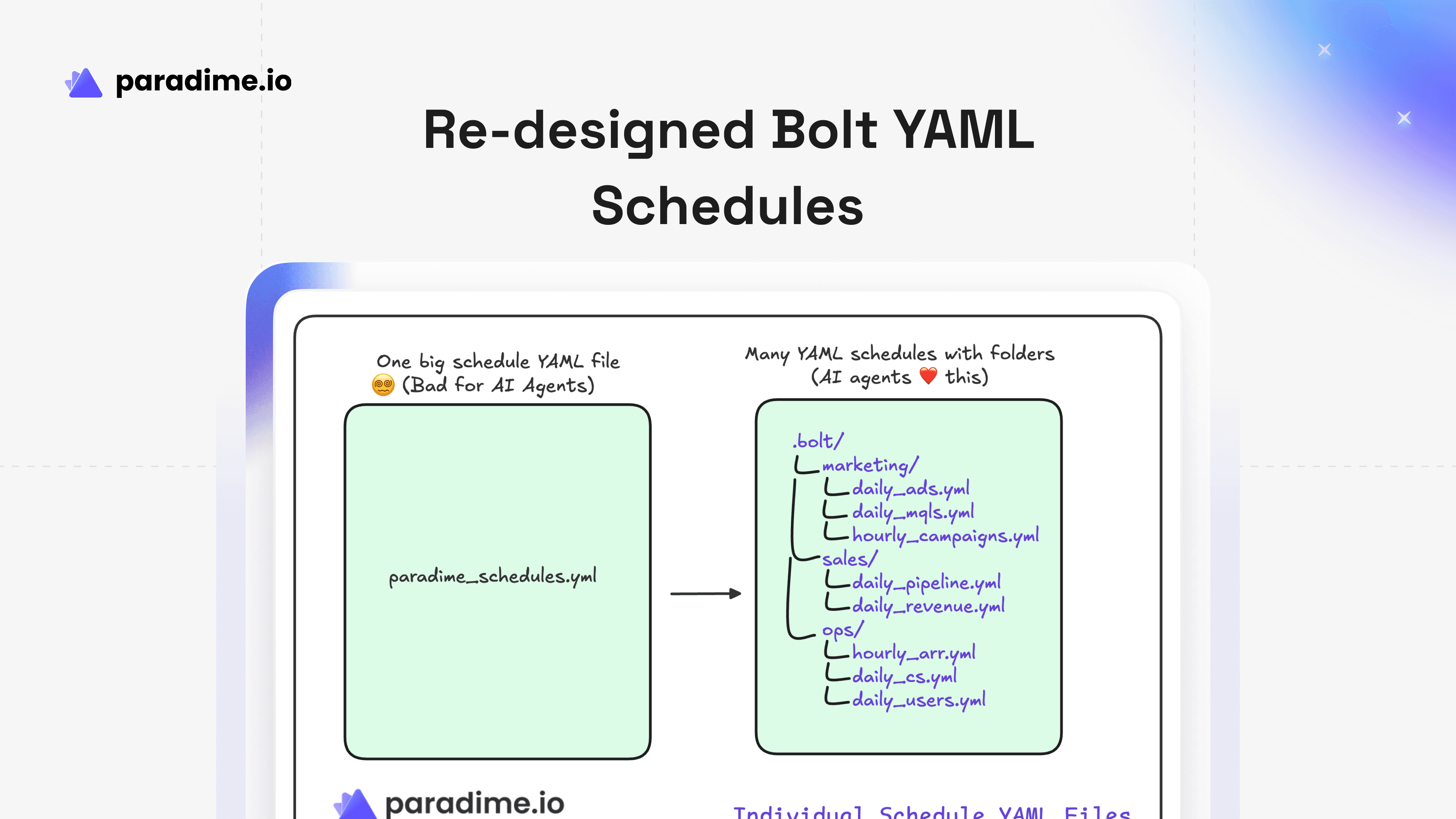 Paradime Bolt YAML Schedules gets a facelift