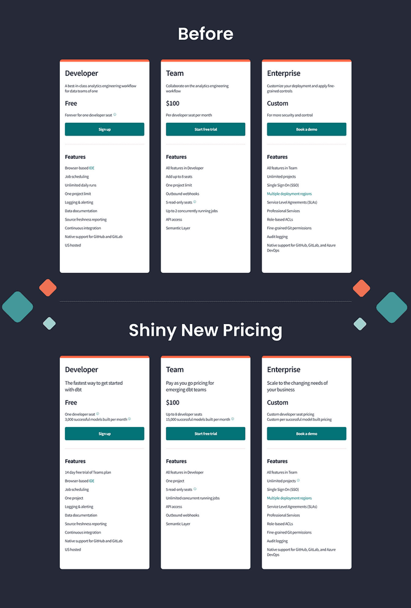 How does dbt™’s old price plan compare to the new one? | Paradime | Analytics Engineering using dbt™