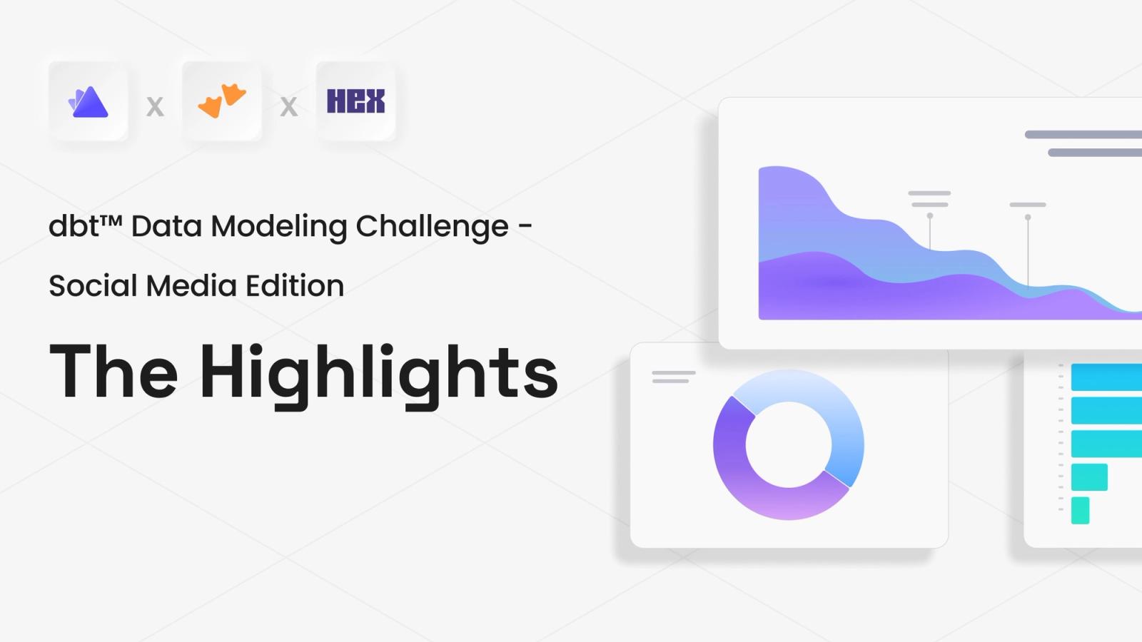 Unlocking Social Media Insights: Highlights from the dbt™ Data Modeling Challenge