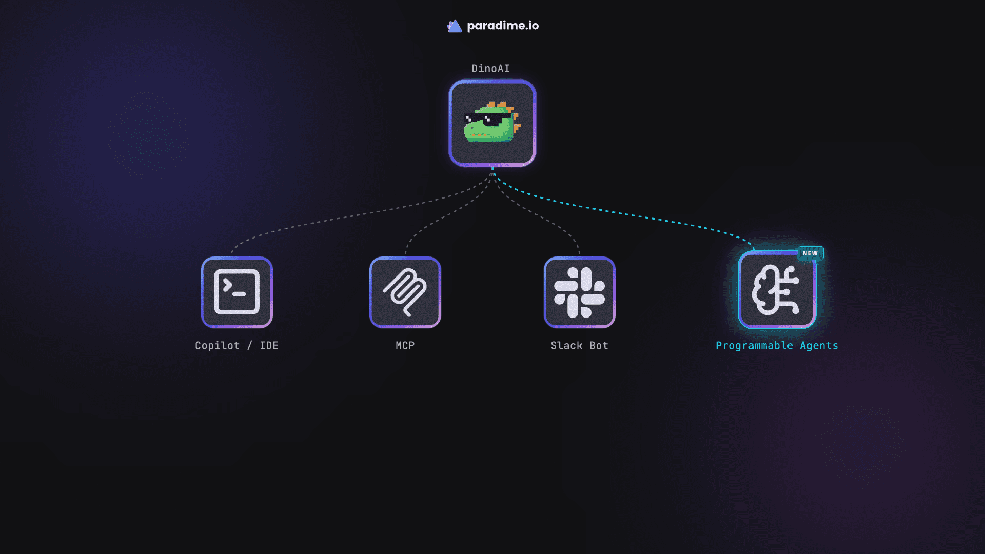 Introducing DinoAI Programmable Agents: Data Engineering Agents as Code