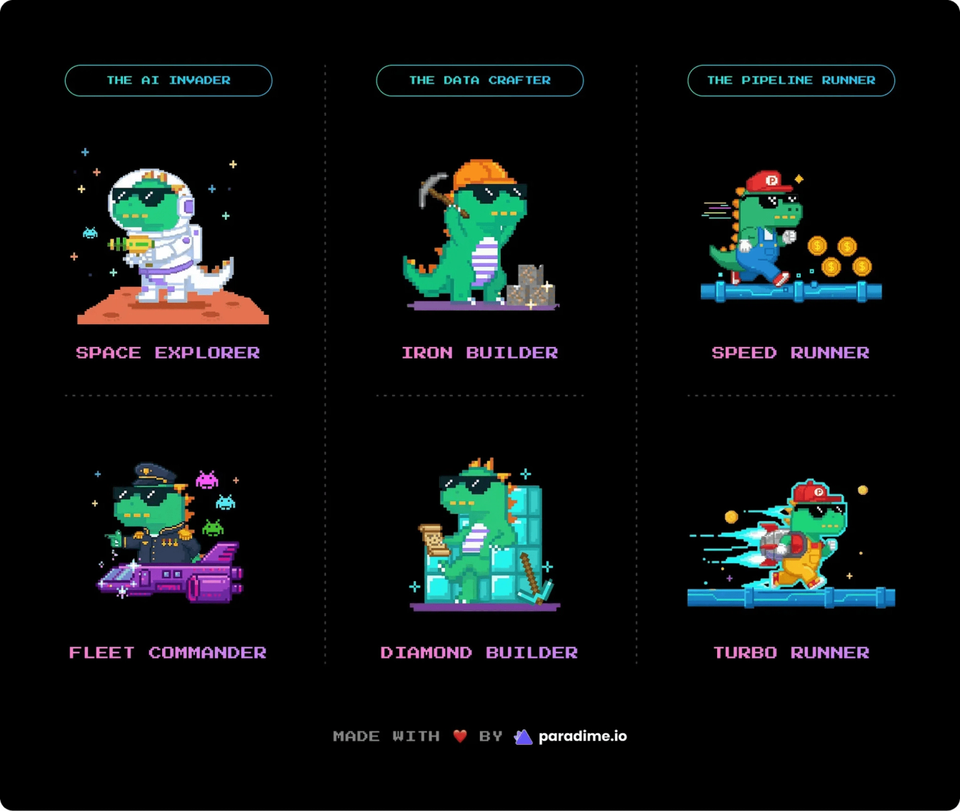 All dino archetype of Paradime year in review