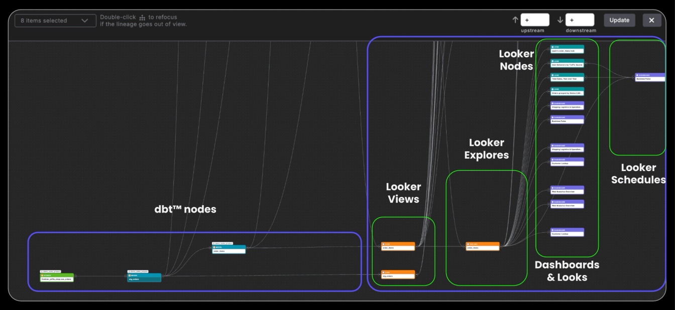 paradime looker lineage
