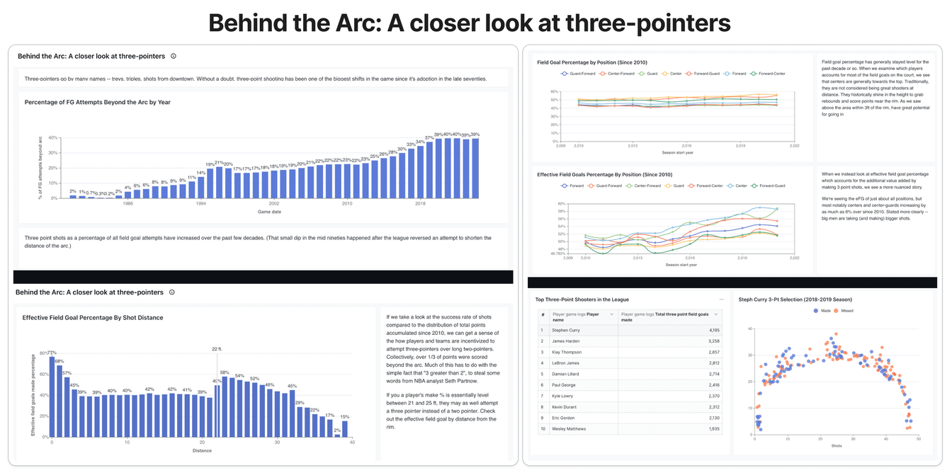 Telling a Compelling Story Through Data with Paradime