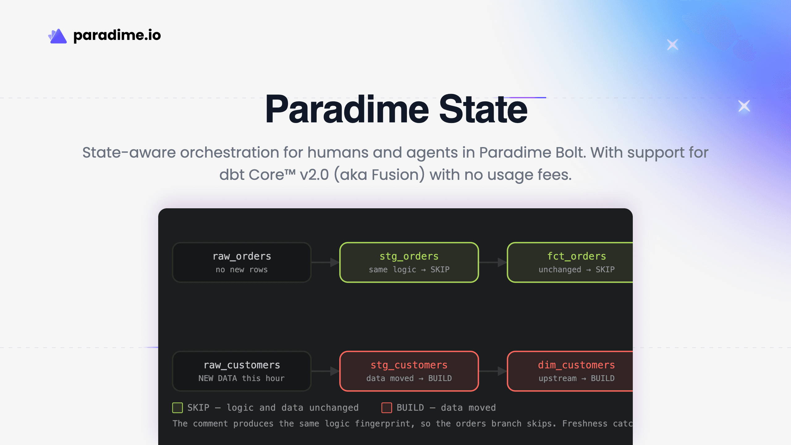 paradime state aware orchestration with support for dbt Core v2 and dbt Fusion
