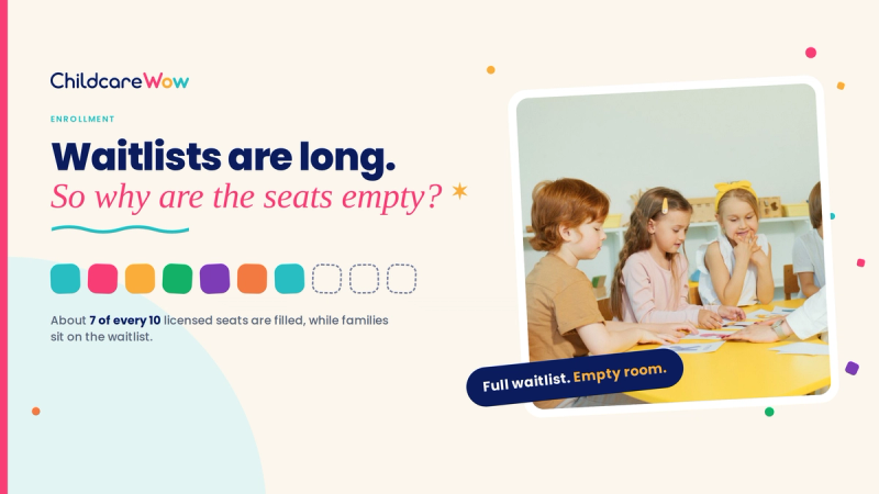 Long waitlists