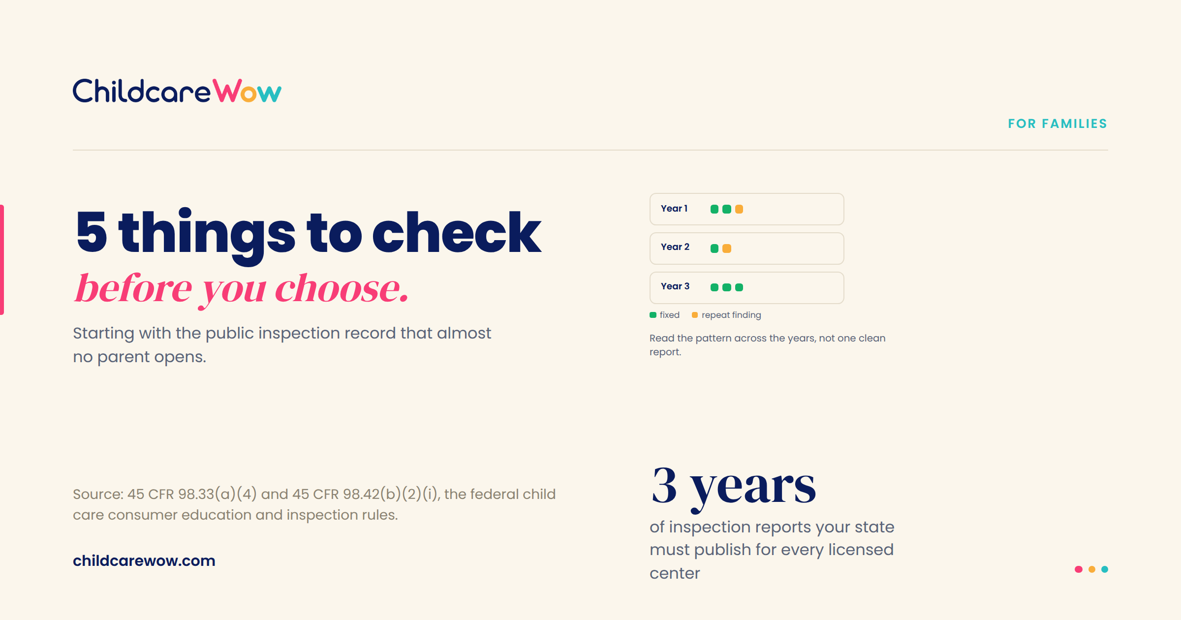  ChildcareWow graphic explaining five things to check before choosing a childcare center, highlighting patterns across three years of public inspection reports.