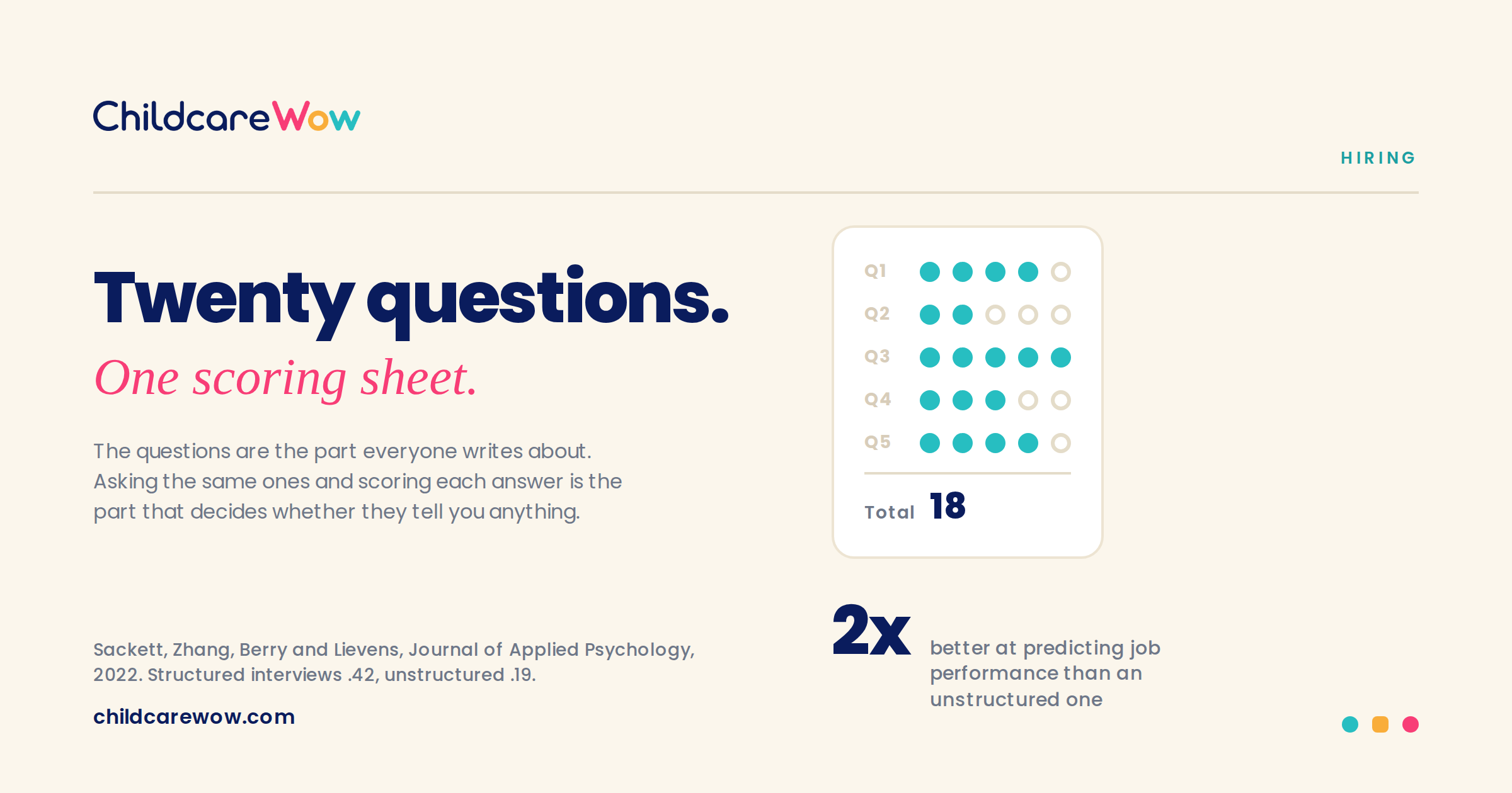 a scored interview sheet showing a total score of 18