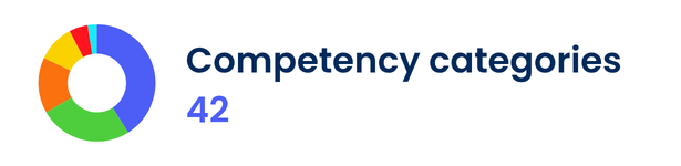 Jobs, tasks & competencies