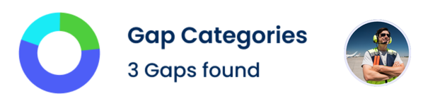 Employee & group gap analysis