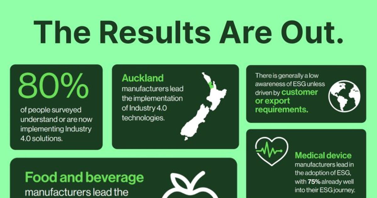 Industry 4.0 Insights Survey Results 2025
