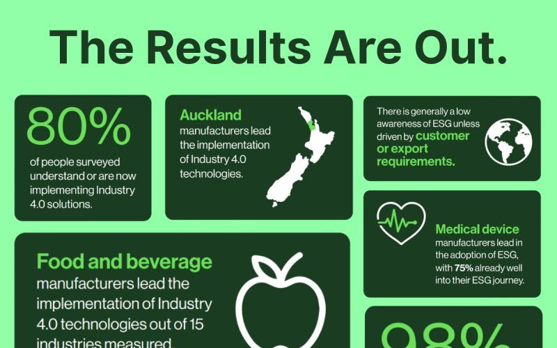 Industry 4.0 Insights Survey Results 2025