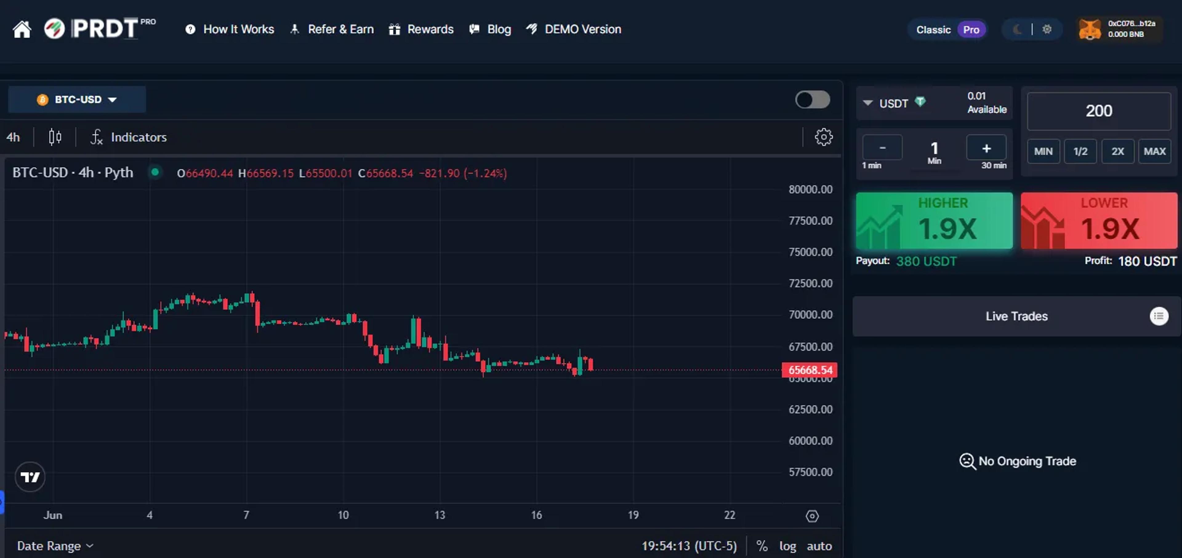 PRDT Pro version, showcasing real-time price charts, advanced technical indicators, and a customizable dashboard for enhanced crypto trading analysis.