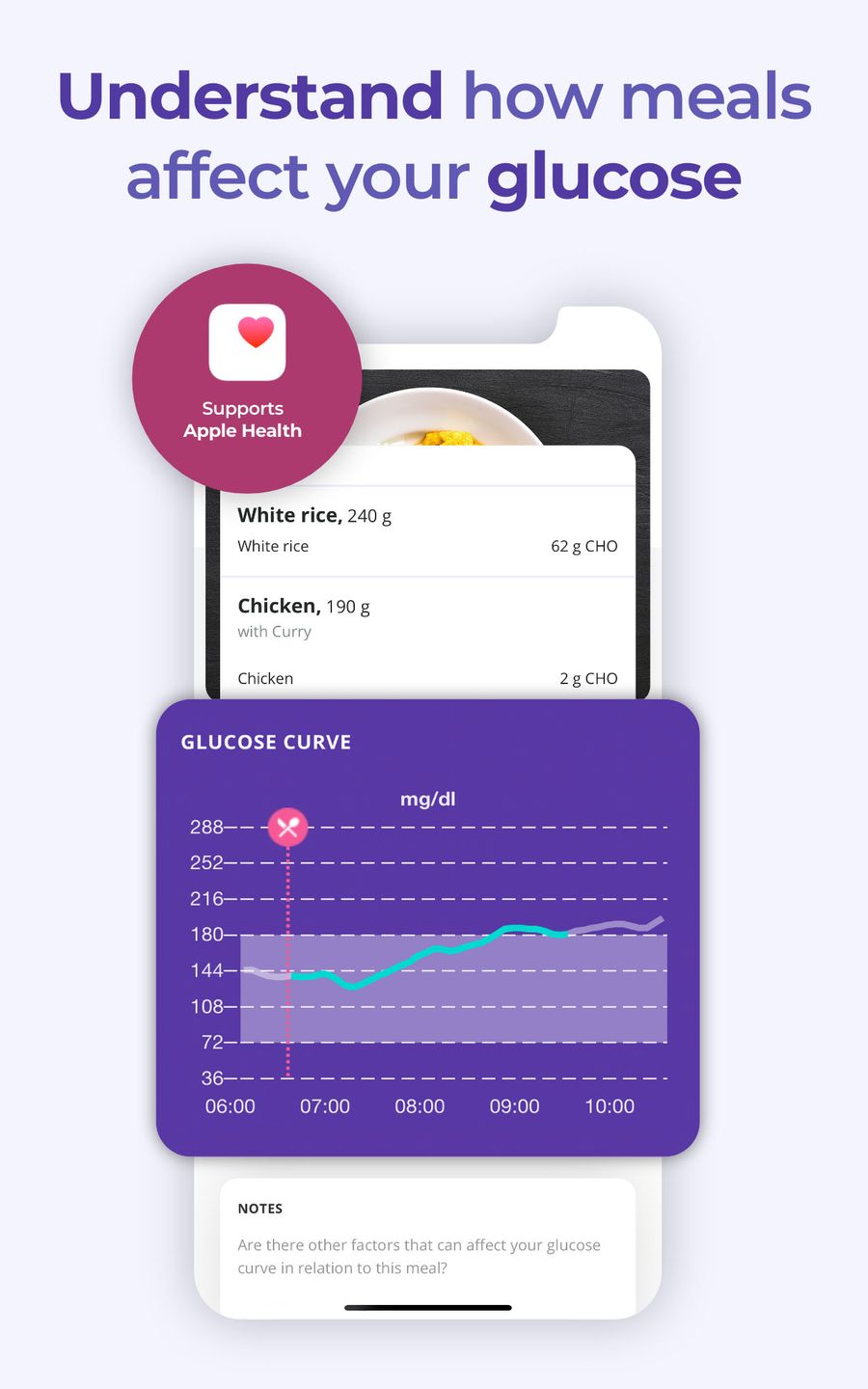 Analysis Screen of the SNAQ App with a Glucose Chart
