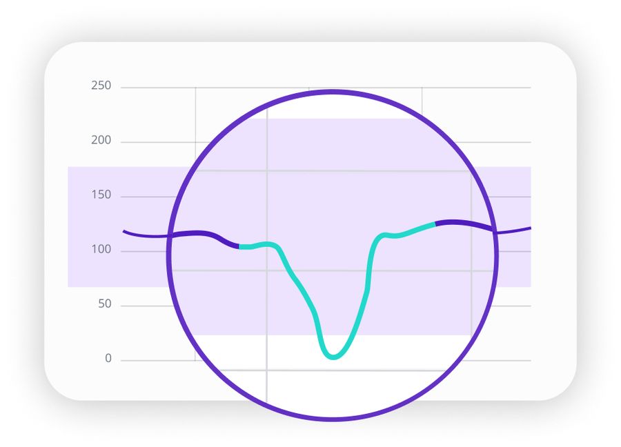 CGM graph with a circle highlighting a compression low: a sharp V-shaped dip below the target range that recovers just as quickly