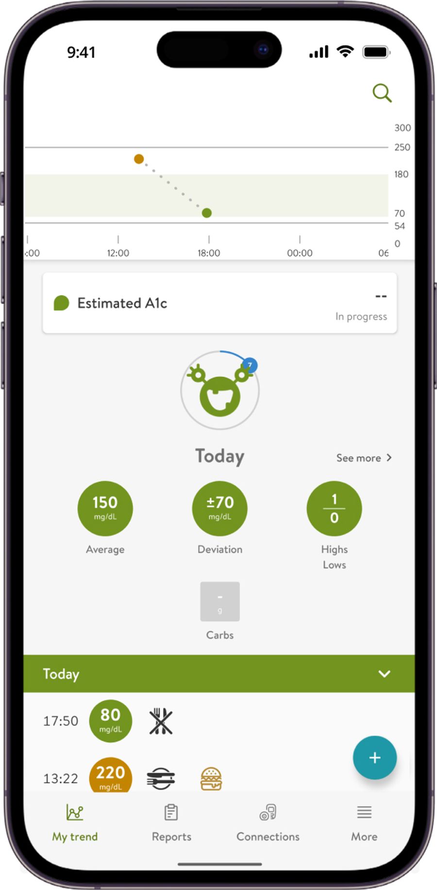 mySugr home screen showing estimated A1c and the day's glucose readings